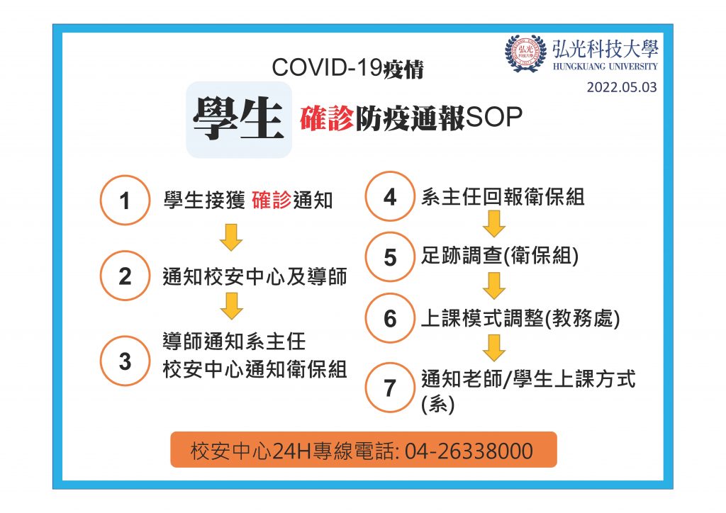 學生確診通報SOP-1024x724.jpg